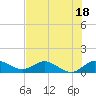 Tide chart for ICWW, Peck Lake, Florida on 2023/07/18