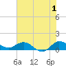 Tide chart for ICWW, Peck Lake, Florida on 2023/07/1