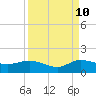 Tide chart for ICWW, Peck Lake, Florida on 2023/09/10
