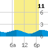 Tide chart for ICWW, Peck Lake, Florida on 2023/09/11