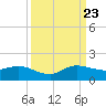 Tide chart for ICWW, Peck Lake, Florida on 2023/09/23