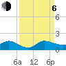 Tide chart for ICWW, Peck Lake, Florida on 2023/09/6