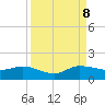 Tide chart for ICWW, Peck Lake, Florida on 2023/09/8