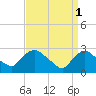 Tide chart for Peekskill, Hudson River, New York on 2023/04/1