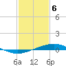Tide chart for Pelican Islands, Timbalier Bay, Louisiana on 2021/02/6