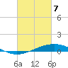 Tide chart for Pelican Islands, Timbalier Bay, Louisiana on 2021/03/7