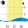 Tide chart for Pelican Islands, Timbalier Bay, Louisiana on 2021/04/4