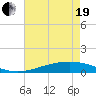 Tide chart for Pelican Islands, Timbalier Bay, Louisiana on 2021/05/19