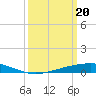Tide chart for Pelican Islands, Timbalier Bay, Louisiana on 2024/03/20