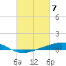 Tide chart for Pelican Islands, Timbalier Bay, Louisiana on 2024/03/7