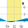Tide chart for Pelican Islands, Timbalier Bay, Louisiana on 2024/03/8