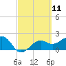 Tide chart for Pendola Point, Hillsborough Bay, Florida on 2021/03/11