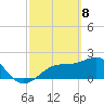 Tide chart for Pendola Point, Hillsborough Bay, Florida on 2021/03/8