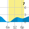 Tide chart for Pendola Point, Hillsborough Bay, Florida on 2021/04/7