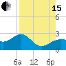 Tide chart for Pendola Point, Hillsborough Bay, Florida on 2021/08/15