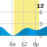 Tide chart for Pendola Point, Hillsborough Bay, Florida on 2022/04/12