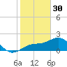 Tide chart for Pendola Point, Hillsborough Bay, Florida on 2023/01/30
