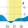 Tide chart for Pendola Point, Hillsborough Bay, Florida on 2023/01/7