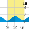 Tide chart for Pendola Point, florida on 2023/05/15