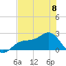 Tide chart for Pendola Point, Hillsborough Bay, Florida on 2023/06/8