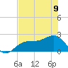 Tide chart for Pendola Point, Hillsborough Bay, Florida on 2023/06/9