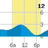 Tide chart for Pendola Point, Hillsborough Bay, Florida on 2023/07/12