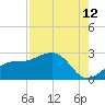Tide chart for Pendola Point, Hillsborough Bay, Florida on 2023/08/12