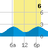Tide chart for Pendola Point, Hillsborough Bay, Florida on 2023/08/6