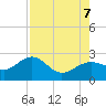 Tide chart for Pendola Point, Hillsborough Bay, Florida on 2023/08/7