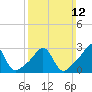 Tide chart for Penikese Island, Buzzards Bay, Massachusetts on 2023/03/12