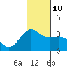 Tide chart for Atka Island (West side), Bechevin Bay, Alaska on 2021/01/18