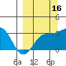 Tide chart for Atka Island (West side), Bechevin Bay, Alaska on 2021/09/16