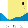 Tide chart for Bechevin Bay, Alaska on 2022/07/8