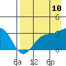 Tide chart for Atka Island (West side), Bechevin Bay, Alaska on 2023/08/10