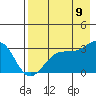 Tide chart for Atka Island (West side), Bechevin Bay, Alaska on 2023/08/9