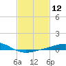Tide chart for Pensacola, Florida on 2021/02/12
