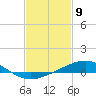 Tide chart for Pensacola, Florida on 2021/02/9