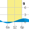 Tide chart for Pensacola, Florida on 2021/03/9