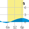 Tide chart for Pensacola, Florida on 2021/04/5