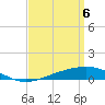 Tide chart for Pensacola, Florida on 2021/04/6