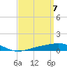 Tide chart for Pensacola, Florida on 2021/04/7