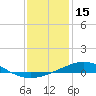 Tide chart for Pensacola, florida on 2022/01/15