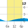 Tide chart for Pensacola, Florida on 2022/04/12