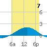 Tide chart for Pensacola, Florida on 2023/06/7