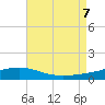 Tide chart for Pensacola, Florida on 2023/08/7
