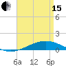 Tide chart for Pensacola, Florida on 2024/04/15