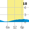 Tide chart for Pensacola, Florida on 2024/04/18