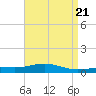 Tide chart for Pensacola, Florida on 2024/04/21