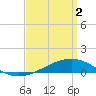 Tide chart for Pensacola, Florida on 2024/04/2