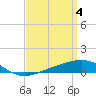 Tide chart for Pensacola, Florida on 2024/04/4